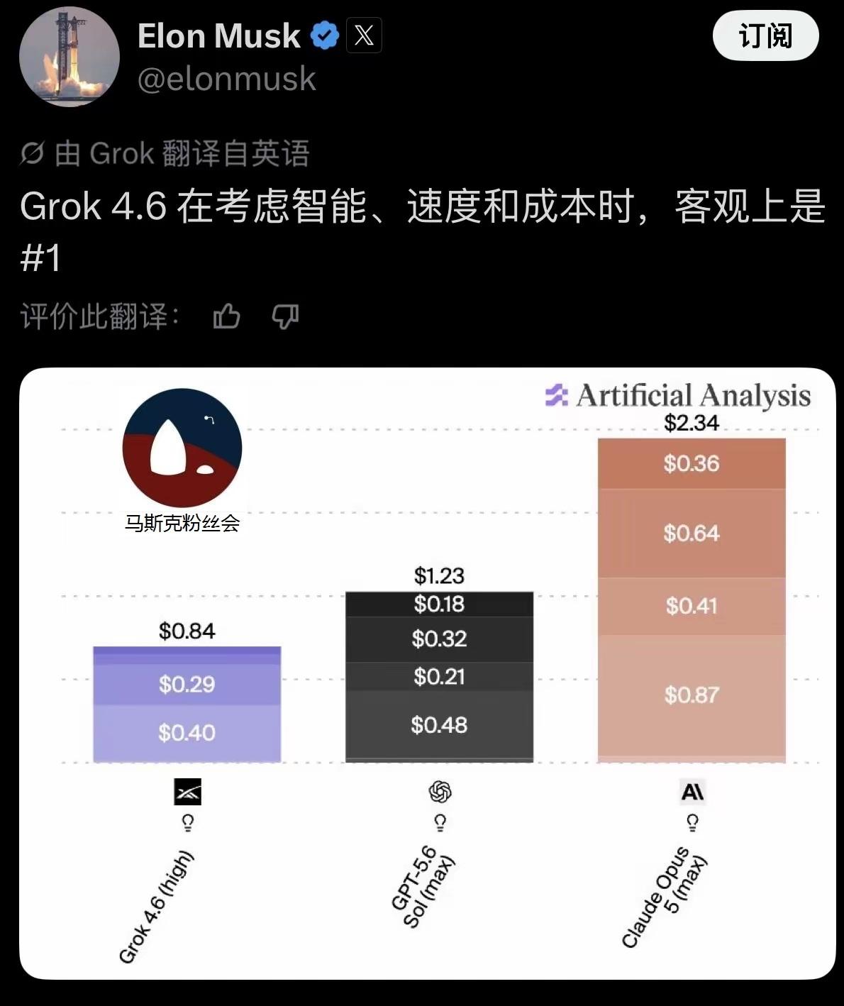 自己的孩子自己疼。上周Grok4.6发布，马斯克不停发帖，别人发Grok4