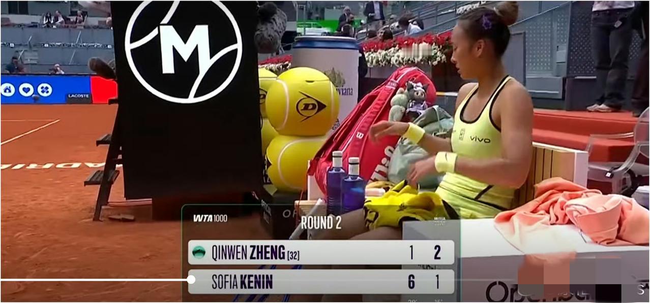 本赛季红土首秀，马德里1000赛第二轮，郑钦文首盘失误过多，1-6不敌肯宁。郑