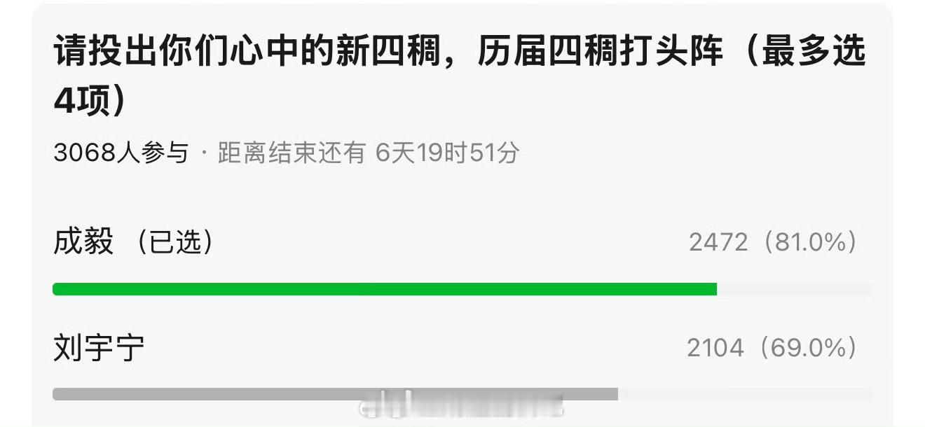 成毅、刘宇宁断层了