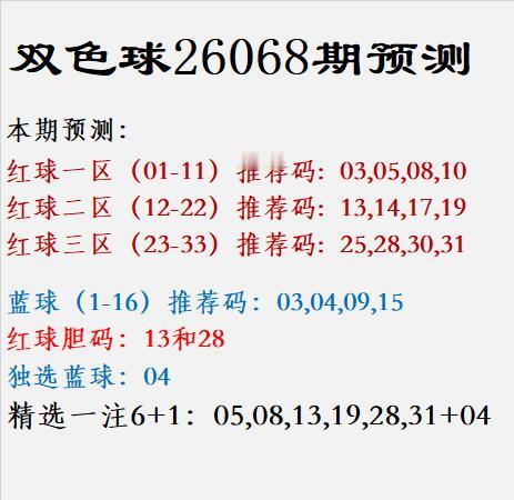 双色球26068期预测本期预测：红球一区（0