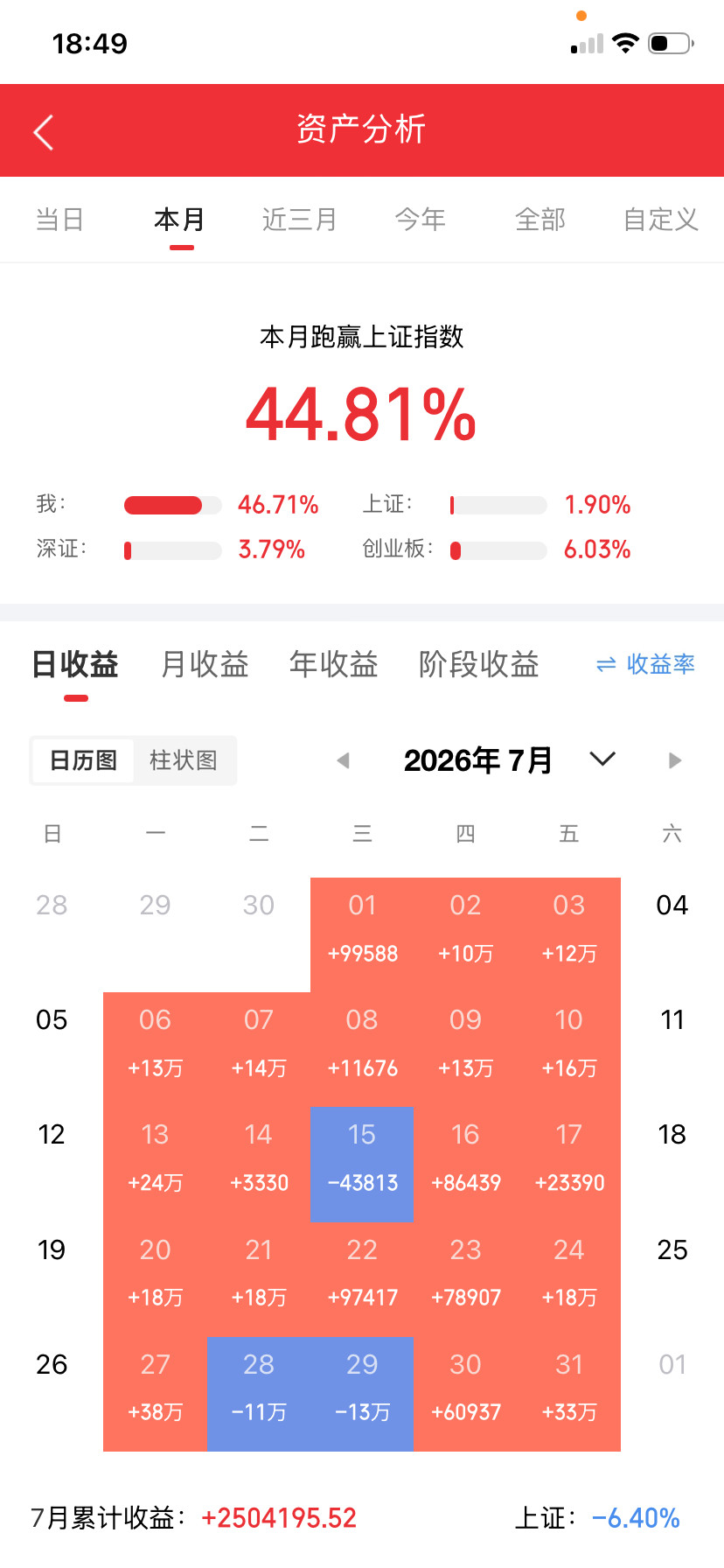 长存炸裂业绩公布，能让三星缴纳专利费只此一家。长江存储周末公布了一季度...