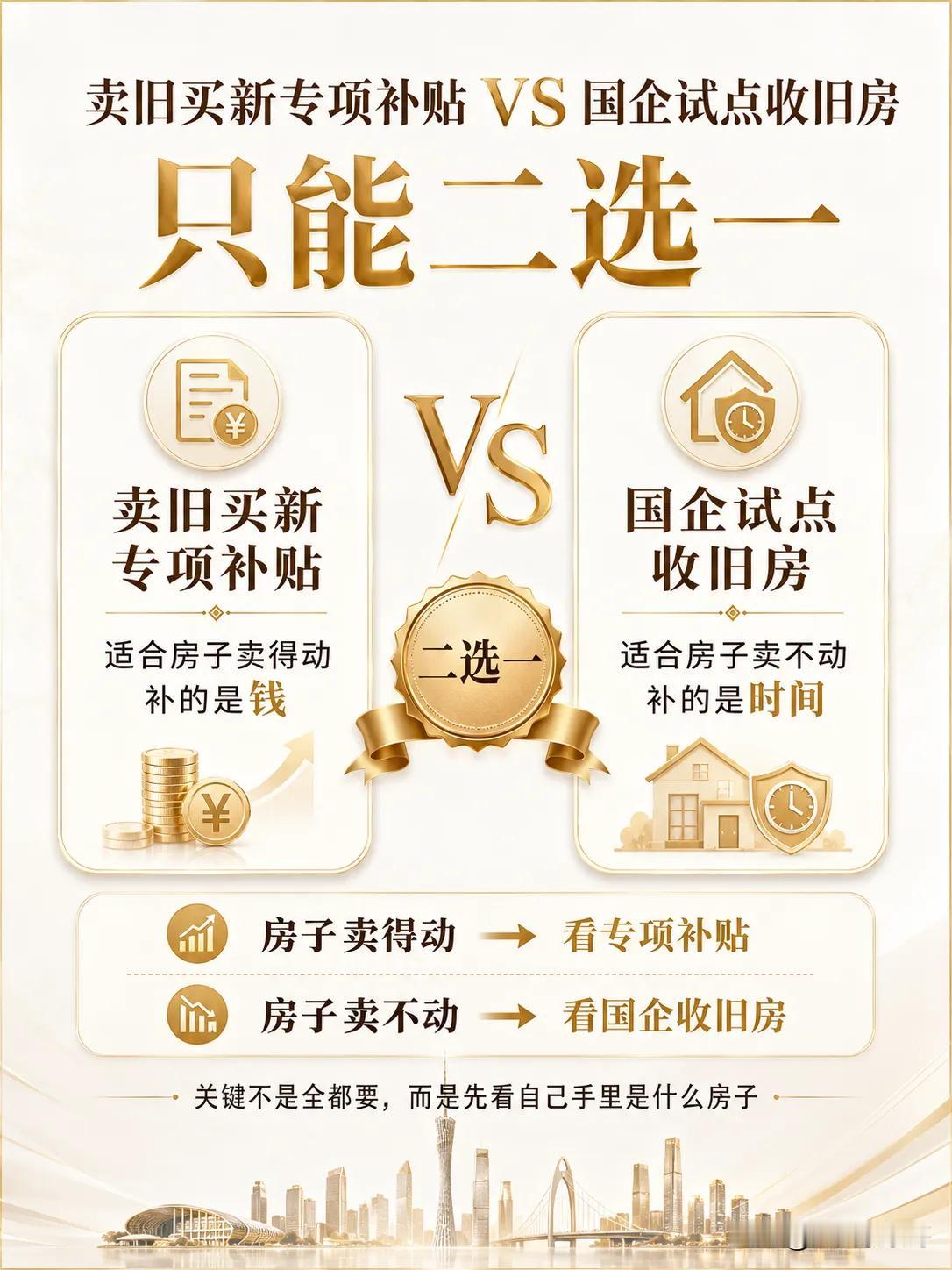 市民朋友注意啦，广州换房两项福利不能同时享受，只能二选一！广州推出的国企下场收