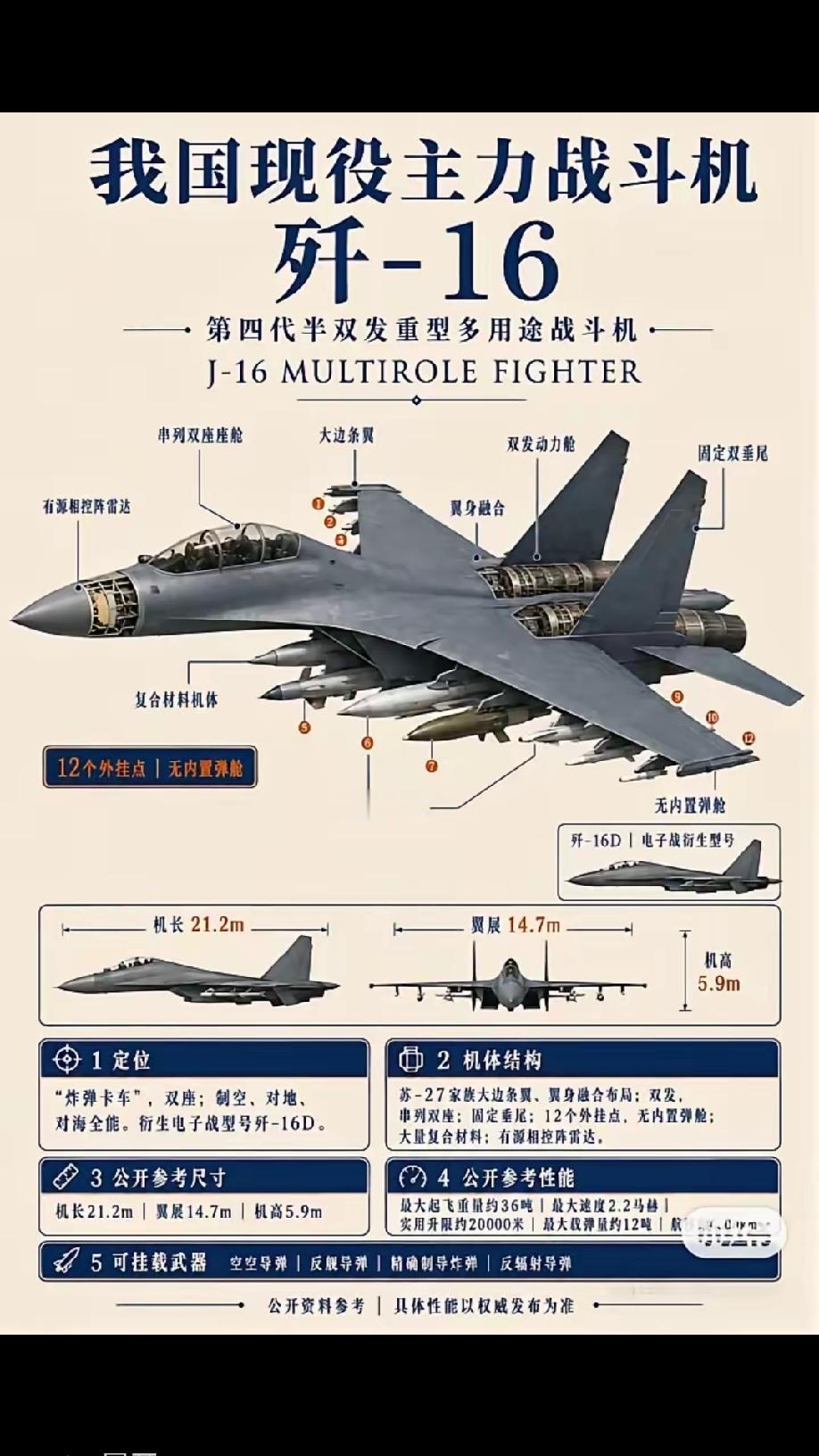 4代半战机谁为首？四代半战机之首”无绝对唯一答案，若按‌综合航电