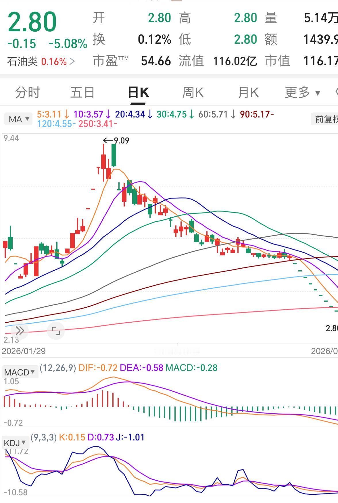 12个一字板了！想跑跑不掉，天天挂隔夜跌停单逃命