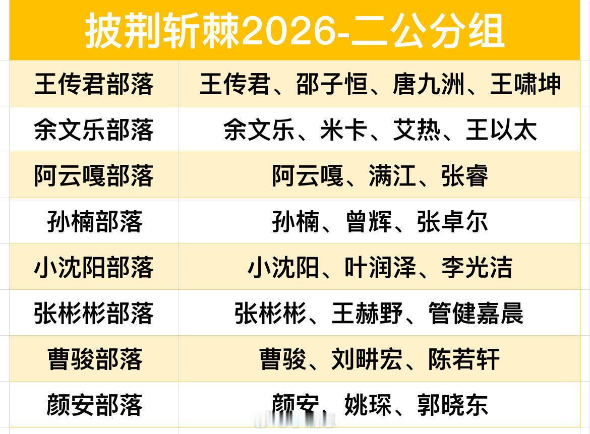 披荆斩棘披荆斩棘6-二公分组（等待选曲ing)颜安部落:姚琛、郭晓东曹骏部落：刘