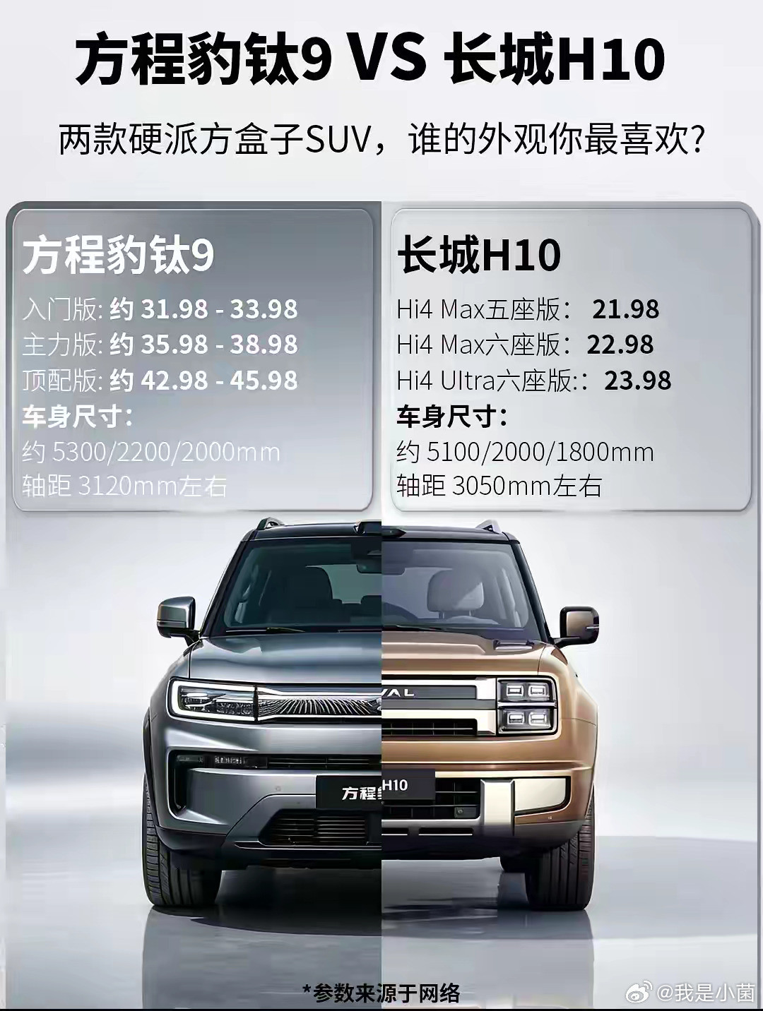选方程豹钛9还是长城H10，还挺纠结。长城H10就像长城版的“方程豹钛9”，预计8月上市，起步价21