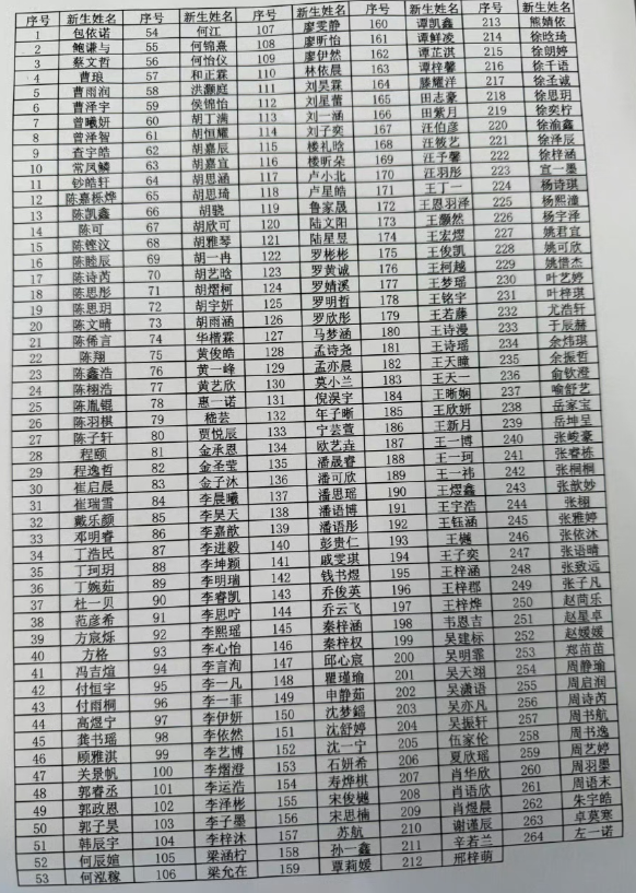 一年级新生家长好敢取名字啊，看看图片，看出多少华点