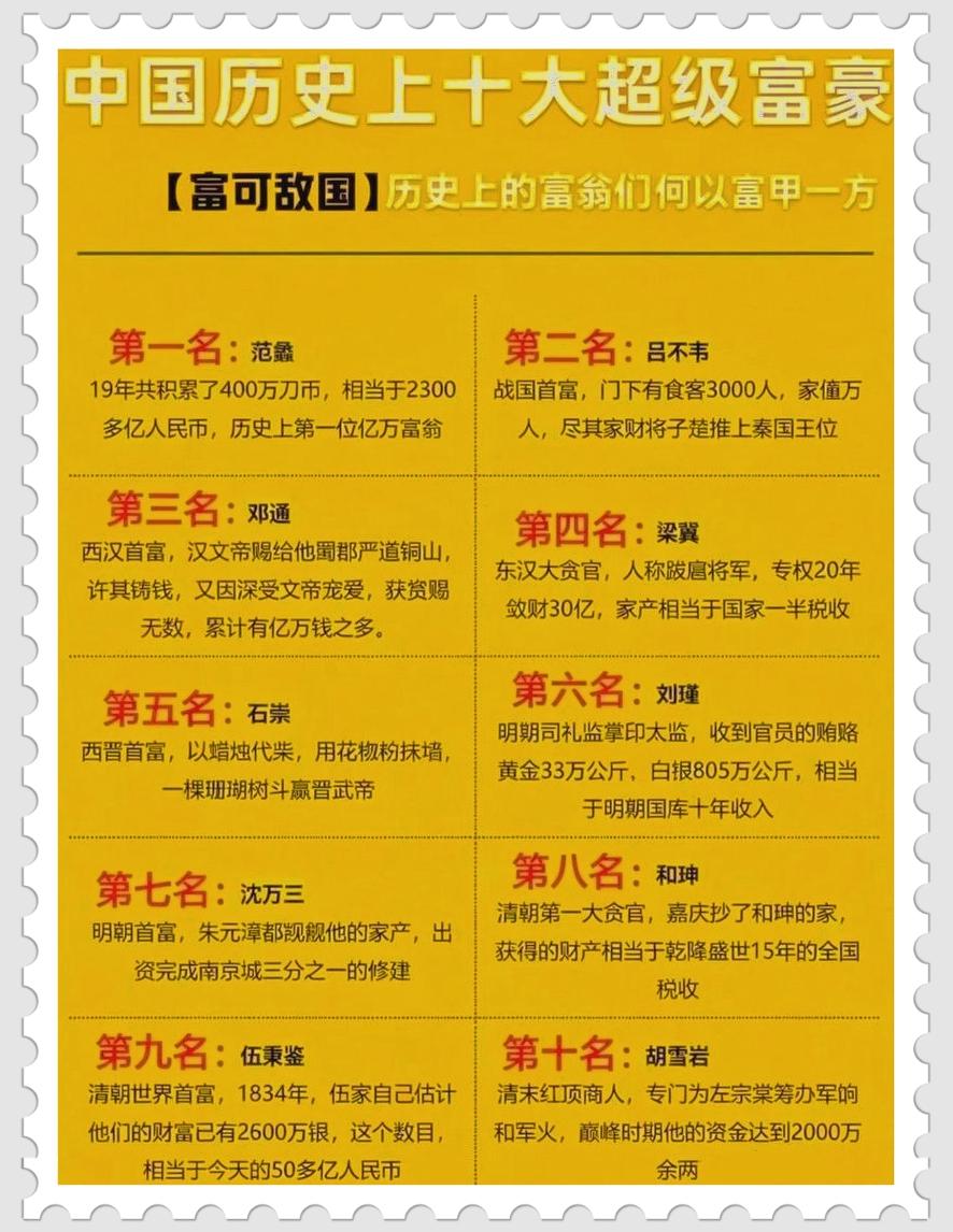 回望千年巨富:盘点中国历史十大富豪，何以富甲一方，又为何盛衰无常