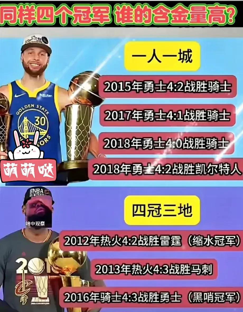 库里和詹姆斯同样四个总冠军，那么问题来了，谁夺冠更难呢？库里一人一城，缔造勇