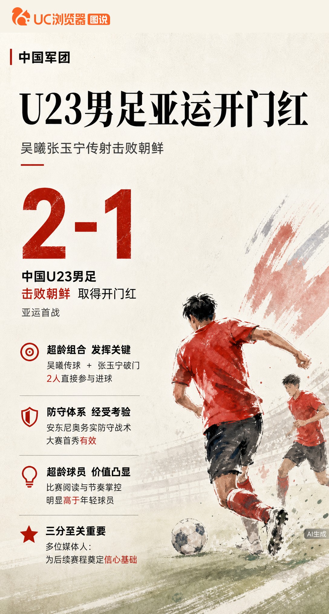 亚运首战2-1胜朝鲜！吴曦张玉宁超龄传射定调，安东尼奥防守体系在大赛验证有效，这三分对后续赛程太关键