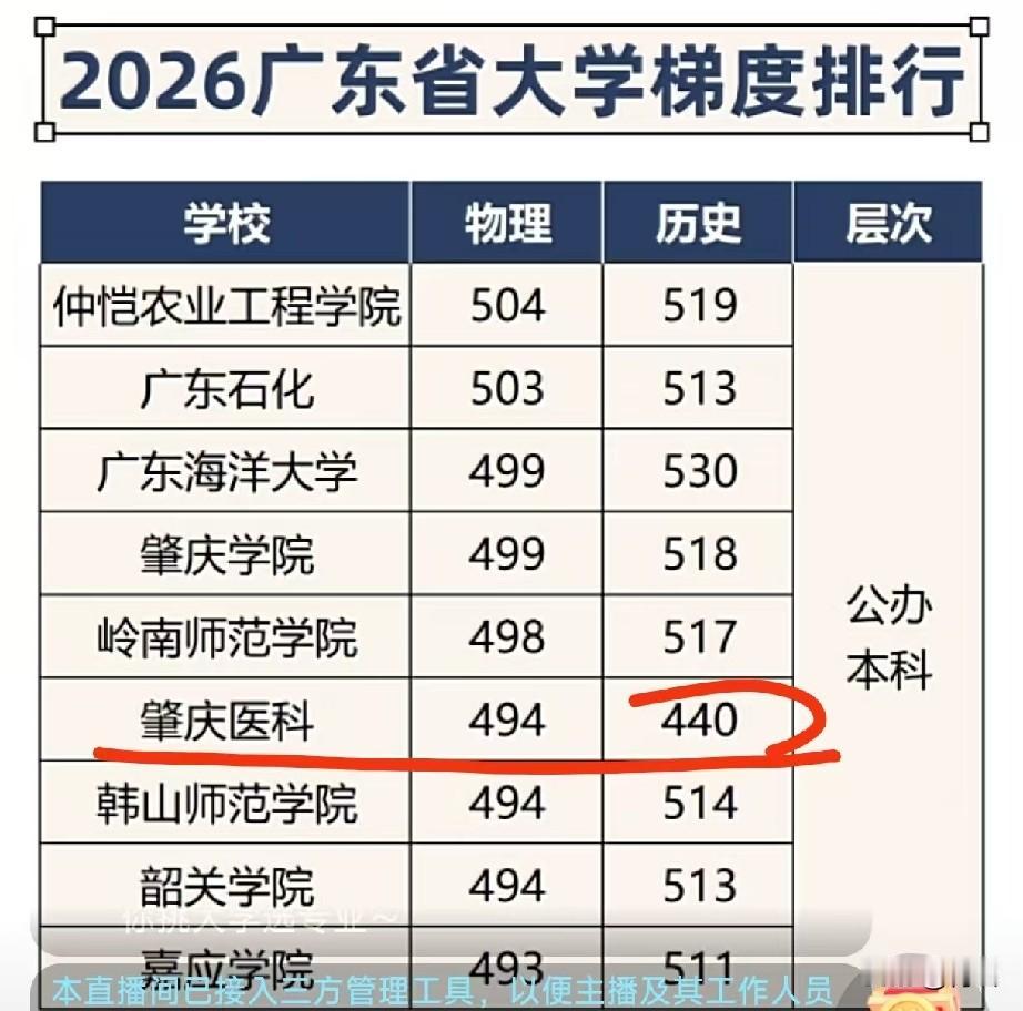 做梦都想不到，2026年广东高考公办本科出现了最大的检漏王！2026年7月19