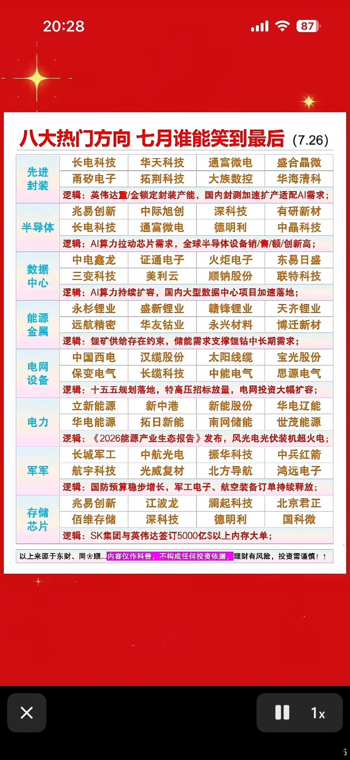 七月投资热潮来袭，这八大热门方向值得关注。新能源领域，随着环保意识增强，电动汽车