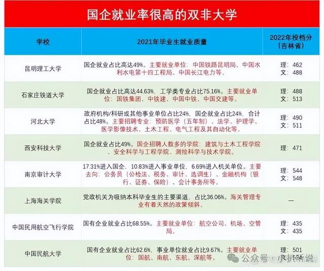 这个“硬核”专业全国仅8所院校开设就业率几乎100%毕业进国企