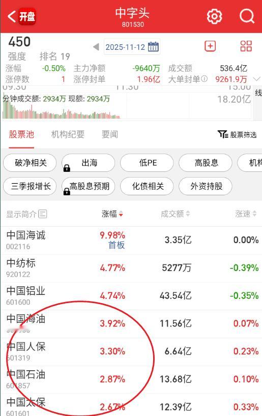 除了银行保险，还有个中字头。。。。