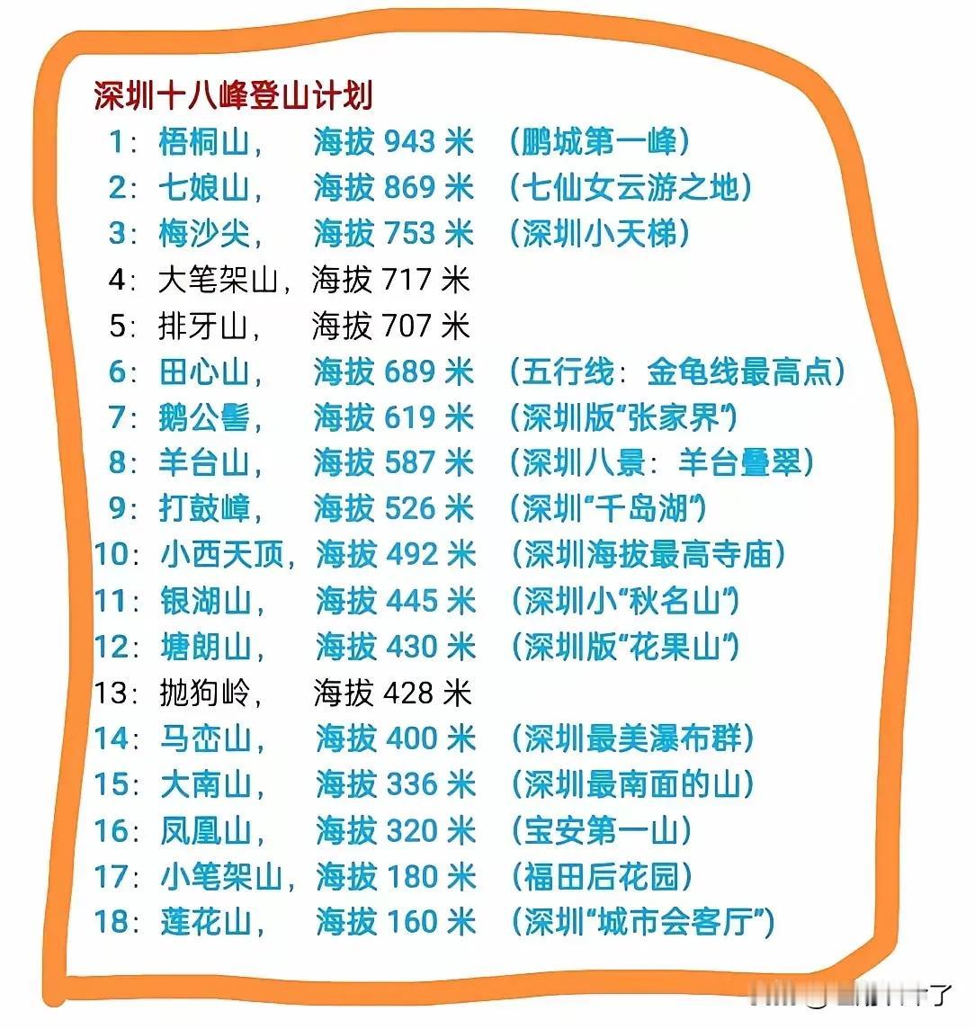 深圳是个山城，海拔在500米以上的山就有10座，300米以上的有16座，低于10