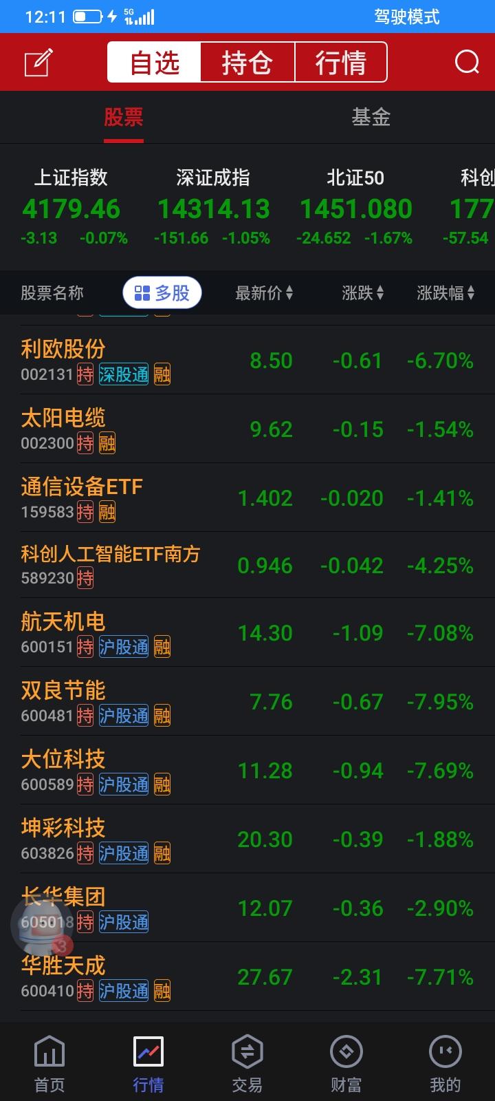 2026.03.03，今天怎么了？早上还浮盈几百块，但是帅不过三秒，又给带崩，躲