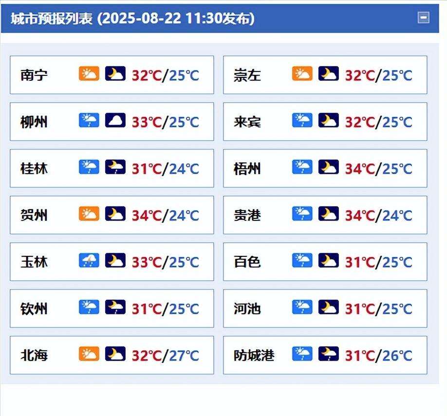 #广西天气#【天气不稳定！广西阳光和雷阵雨相伴局地需防强降雨和短时雷暴大风天气