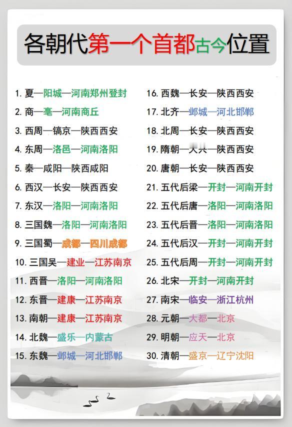 夏首个都城：阳城（今河南）唐首个都城：长安（今陕西）明首个都城：应天（今北京