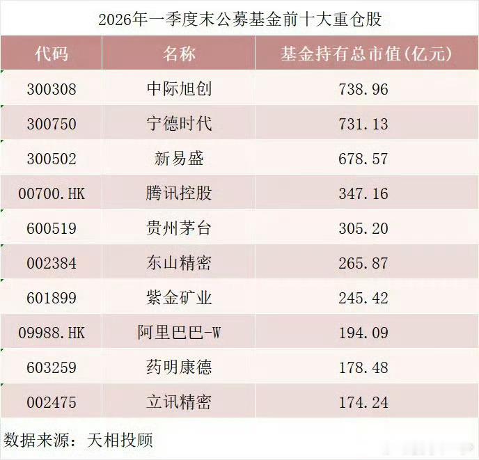 公募新规则不是不能够发生风格漂移吗？还是这样报团吗？