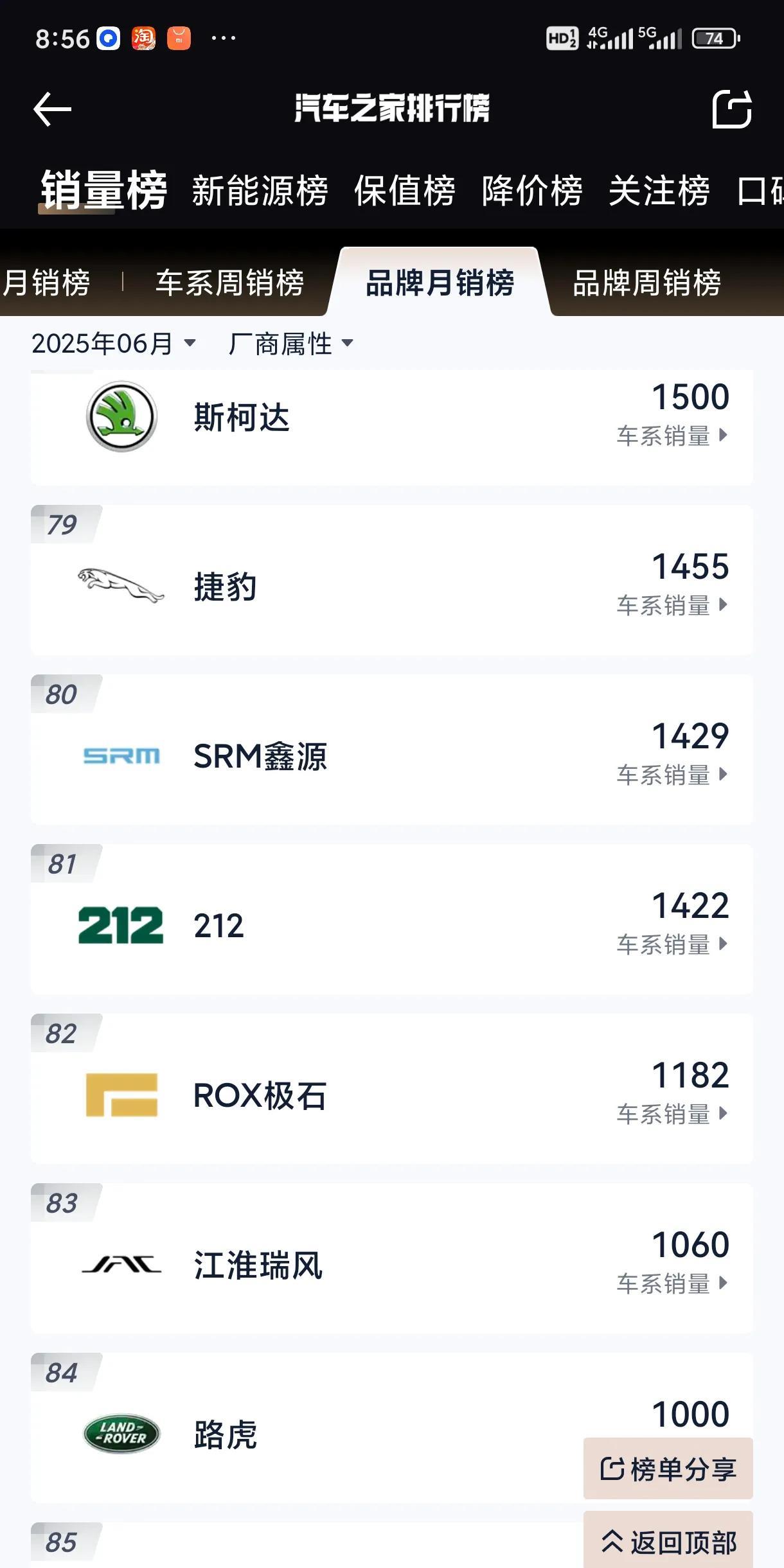 江淮瑞风1060辆江淮忆为845辆江淮汽车115辆思皓83辆尊界……江