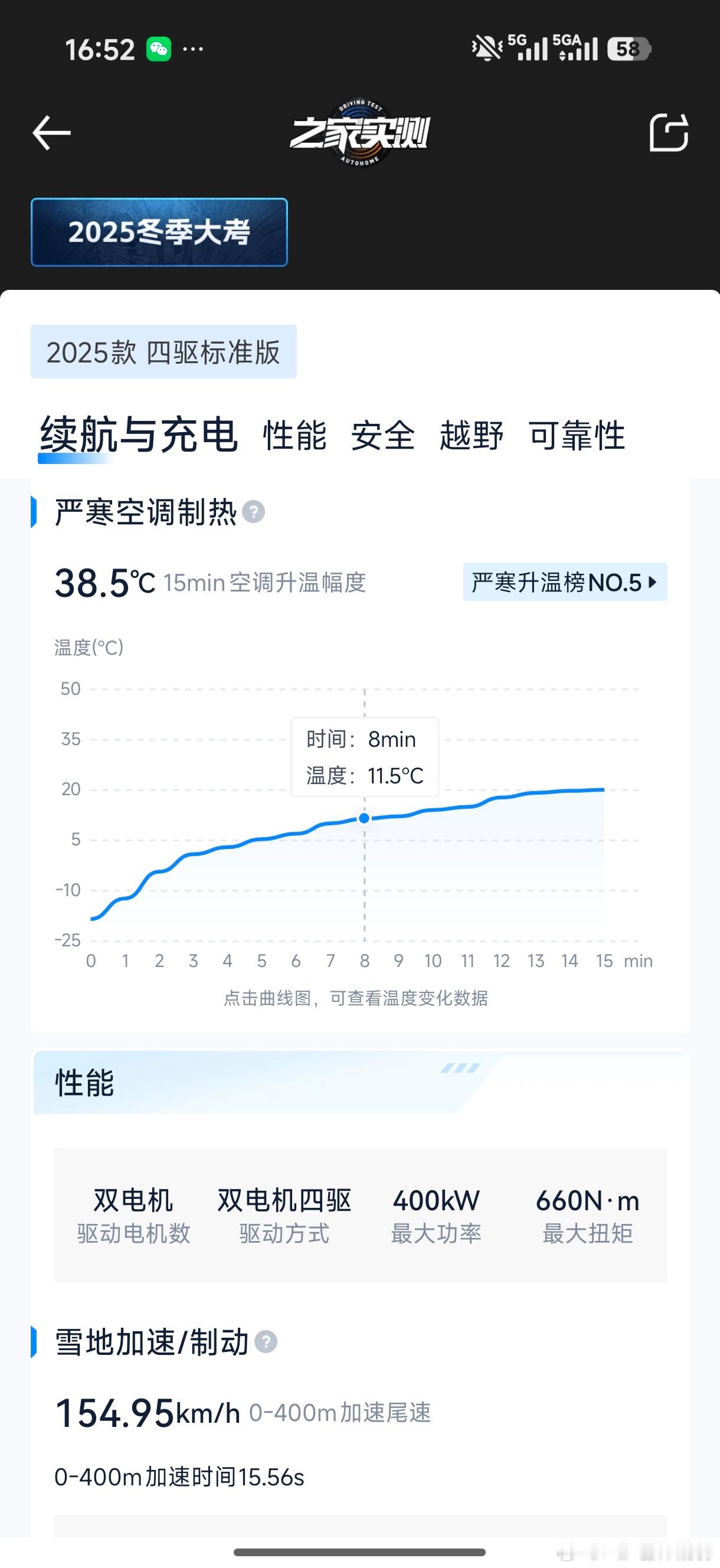 刚刚在群里看到之家测试的冬季续航理想i6和理想i8几乎垫底，达成率一个36.1%