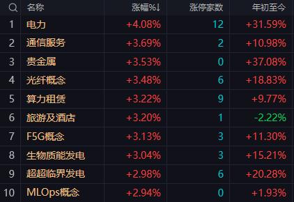 【3月25日午评：午后大盘盘中会有跳水动作但日线级别的反弹没有结束总体指数依