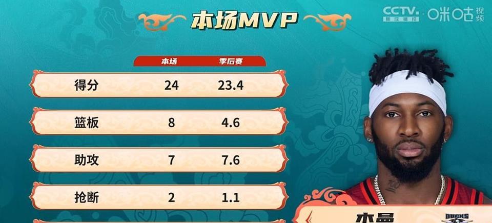 杰曼是如何从神经刀变成了现在的全能战士大心脏球员的？解说杨健甚至说需要重新评估北