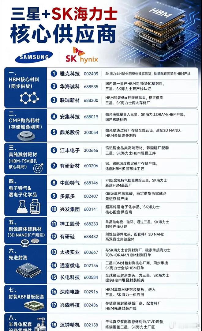 巨头正面交锋！博通2000亿牵手三星，半导体供应链下半场正式开打7月25日，博通