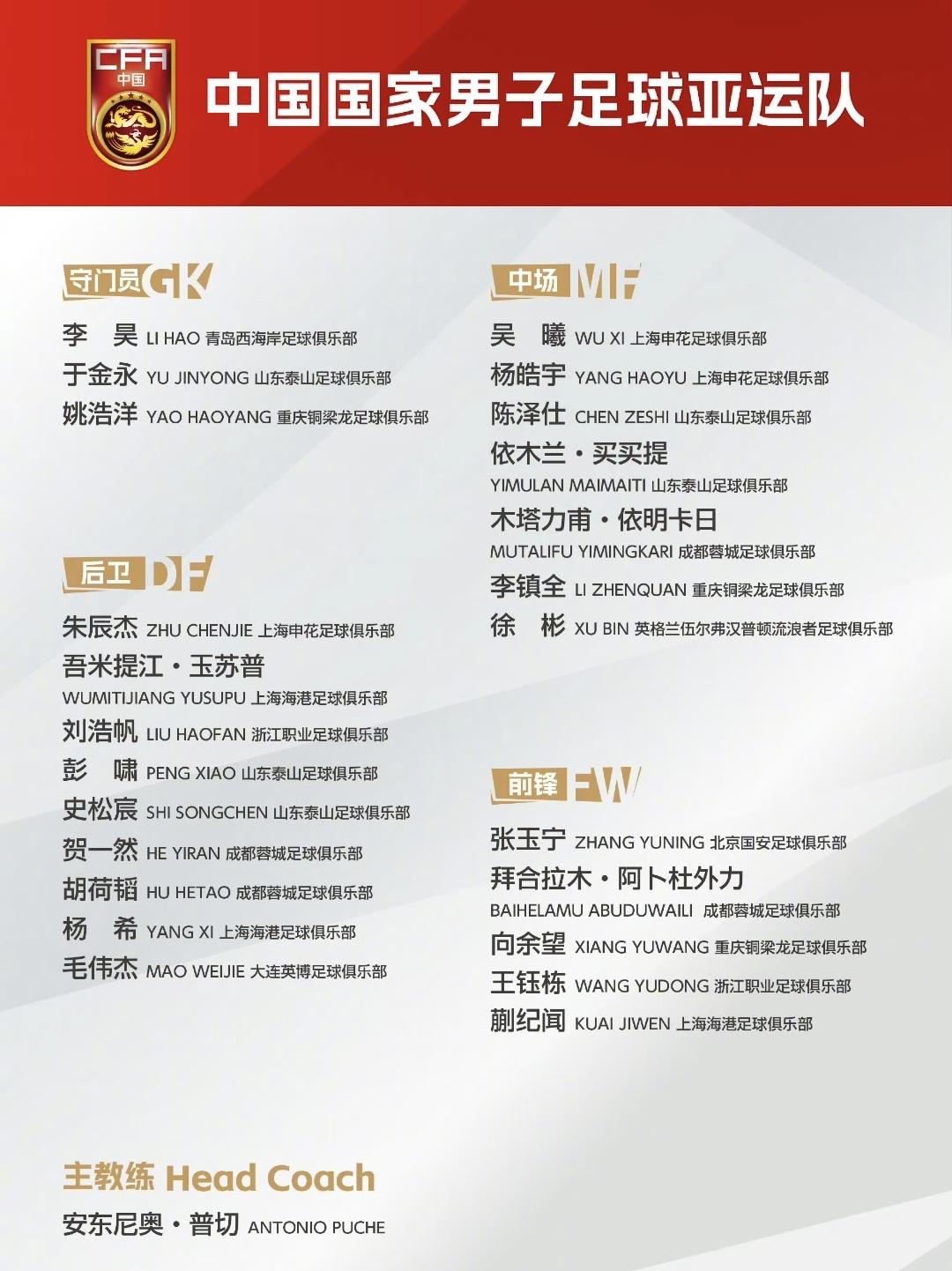 亚运会U23国足名单公布，山东泰山5人入选，人数超过全队1/5，位居中超球队榜首