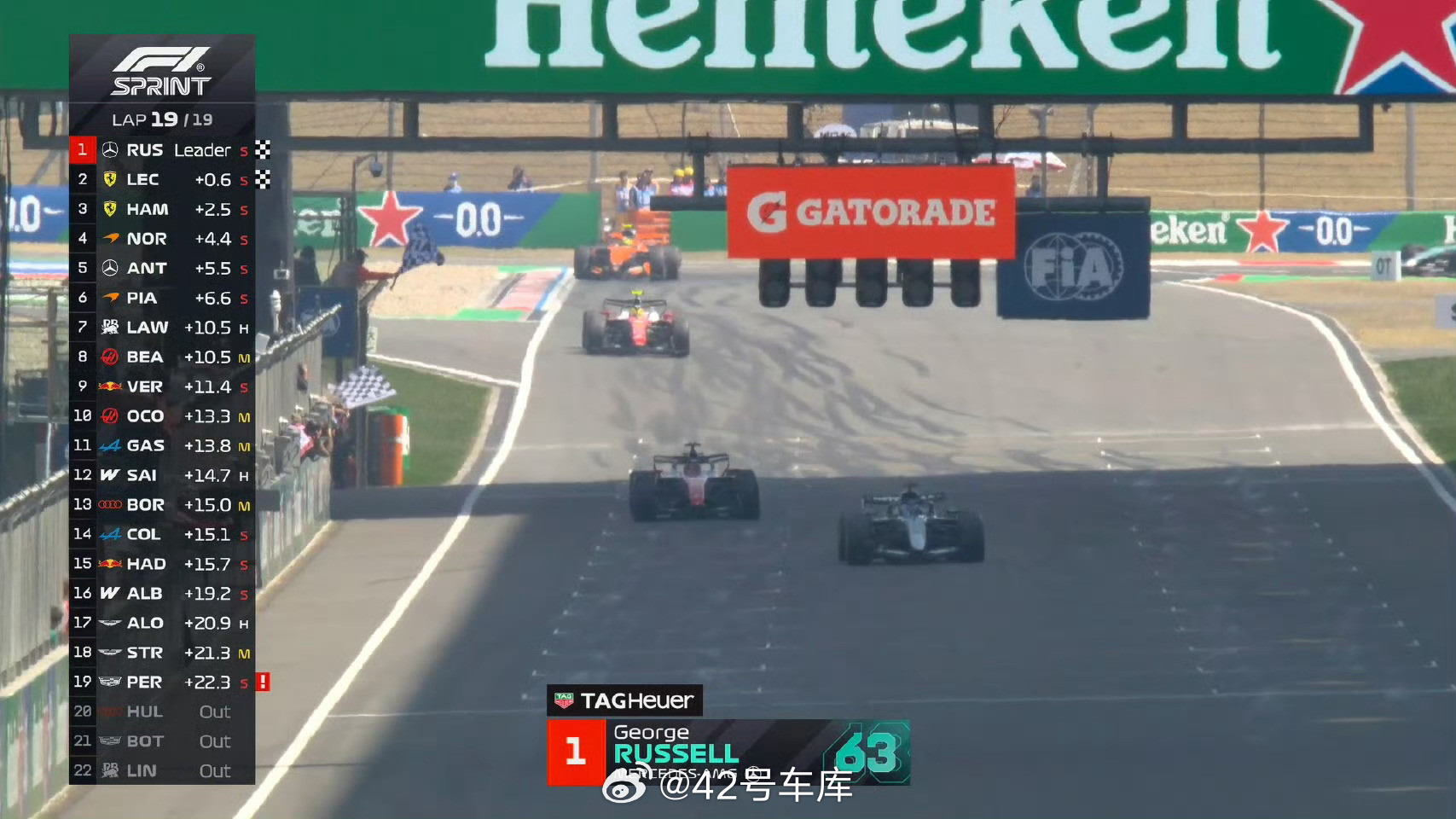 F1上海站冲刺赛结束，拉塞尔第一，勒克莱尔和汉密尔顿第二第三，诺里斯第四。虽然