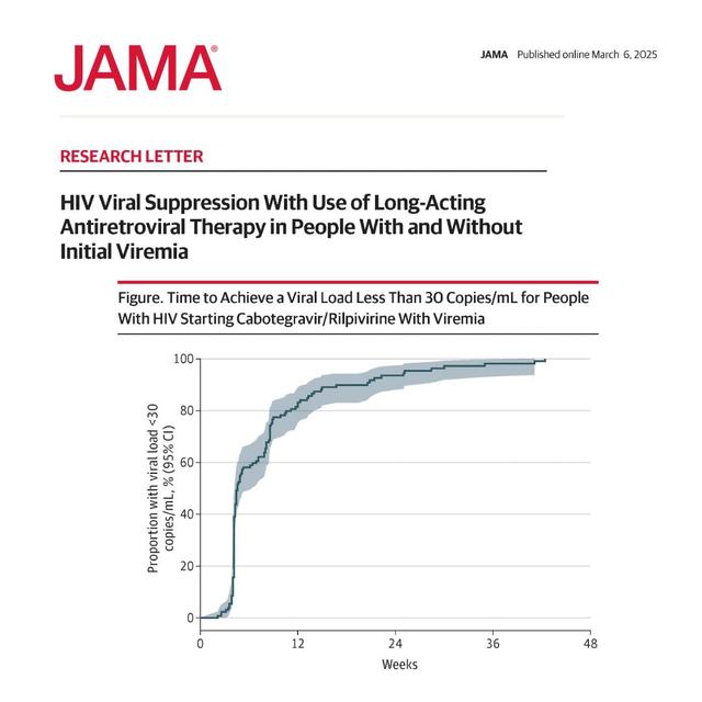 突破性的 HIV 治疗可实现 98% 的病毒抑制