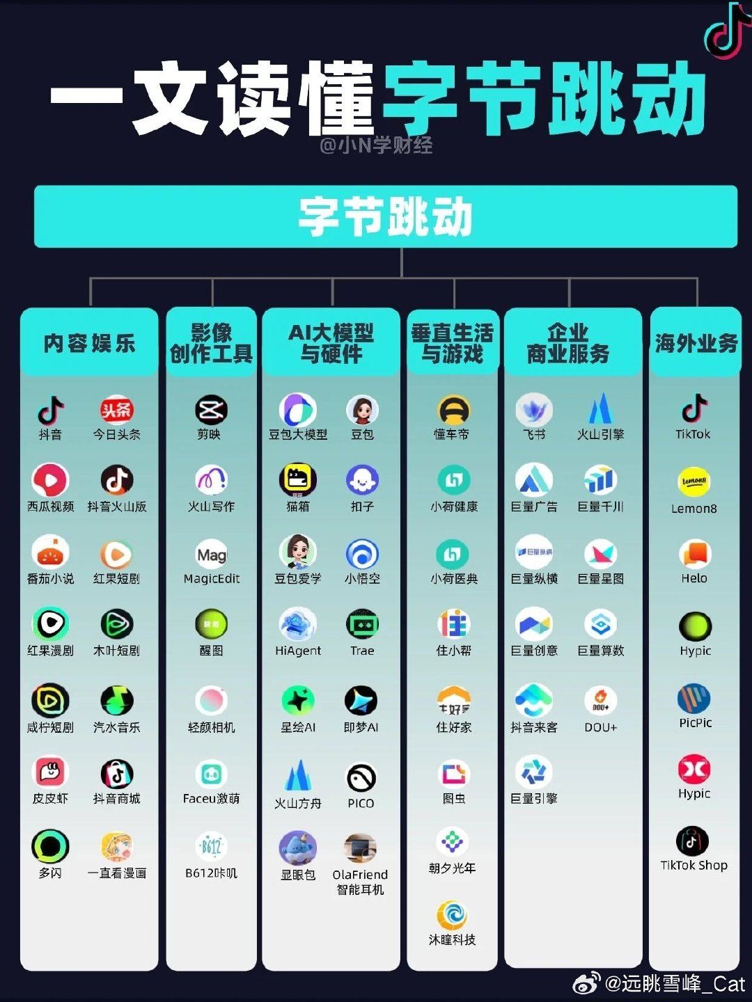 懂车帝（DCar）目前尚未正式上市，但正推进赴港IPO的筹备工作。作为字节跳动旗下的一站式汽车信息与