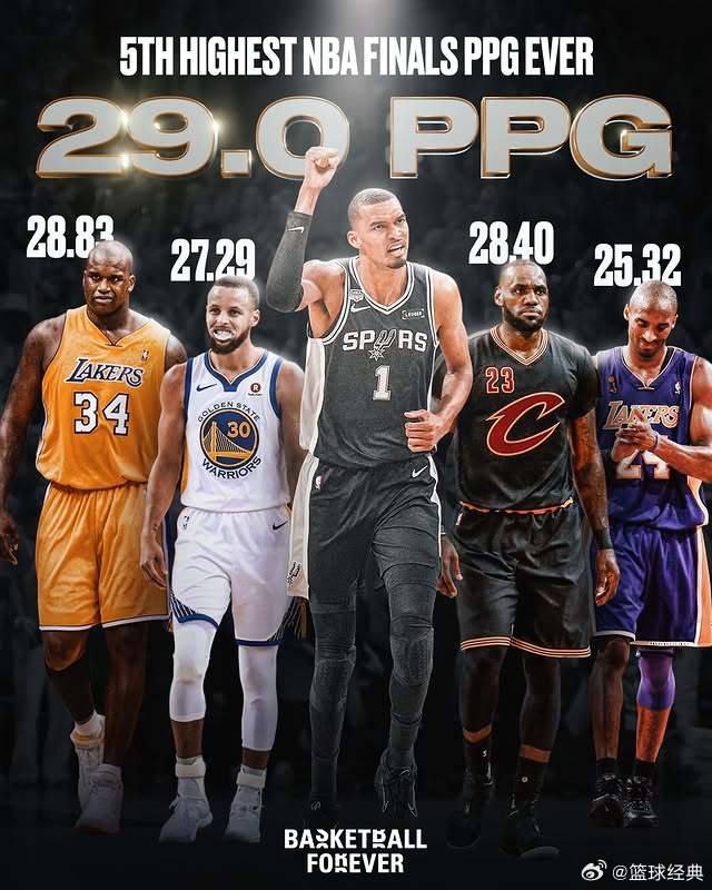 文班亚马在NBA总决赛中场均得到29.0分，位列总决赛历史场均得分榜第5位🏆