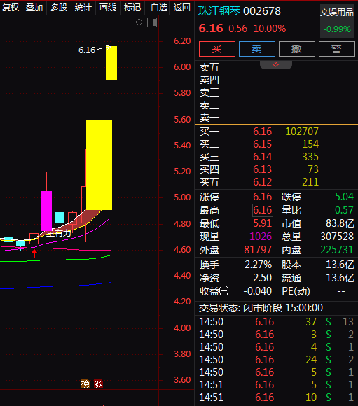 热门个股解读——珠江钢琴（002678）