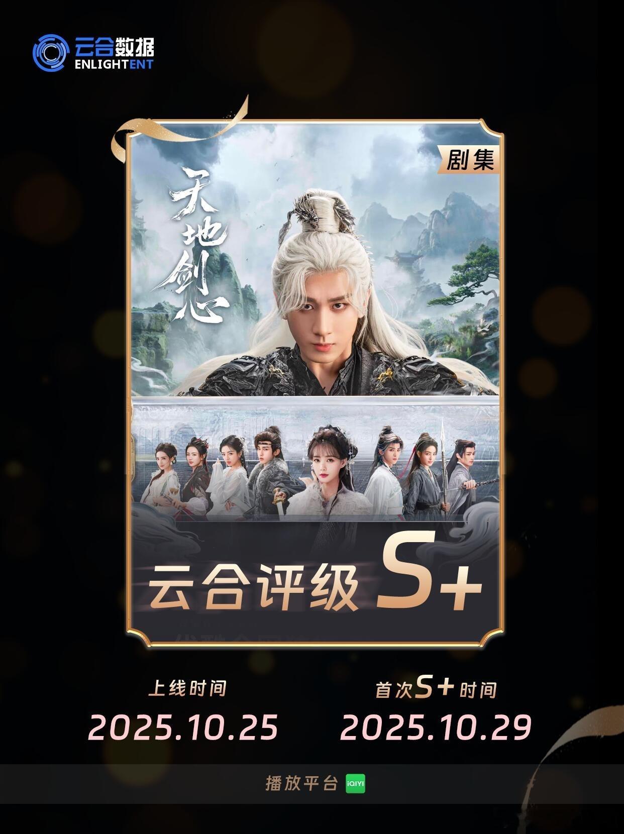 成毅《天地剑心》2025年10月25日上线,10月29日首次云合评级达到S+,1