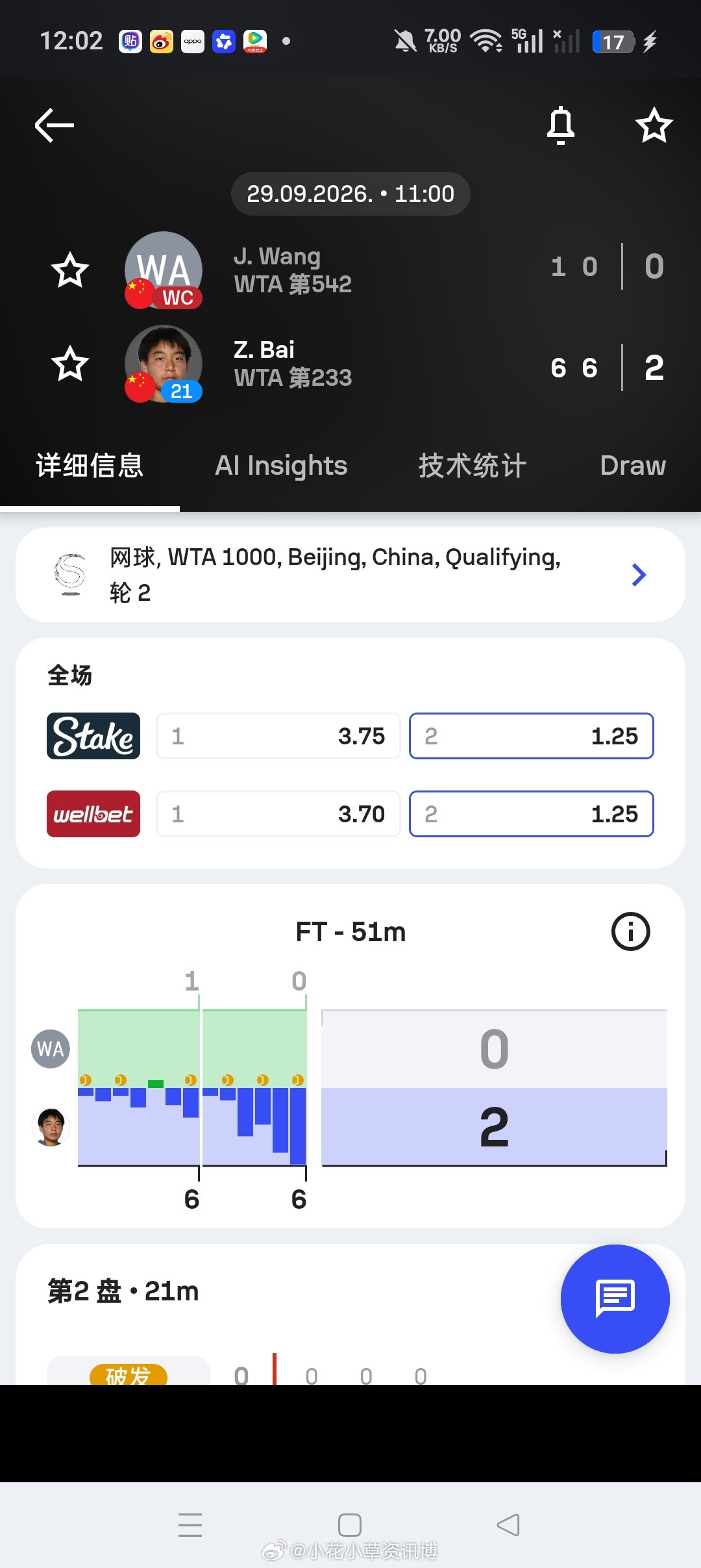 小花小草资讯wta【中网2026】女单资格赛决胜轮21号种子🇨