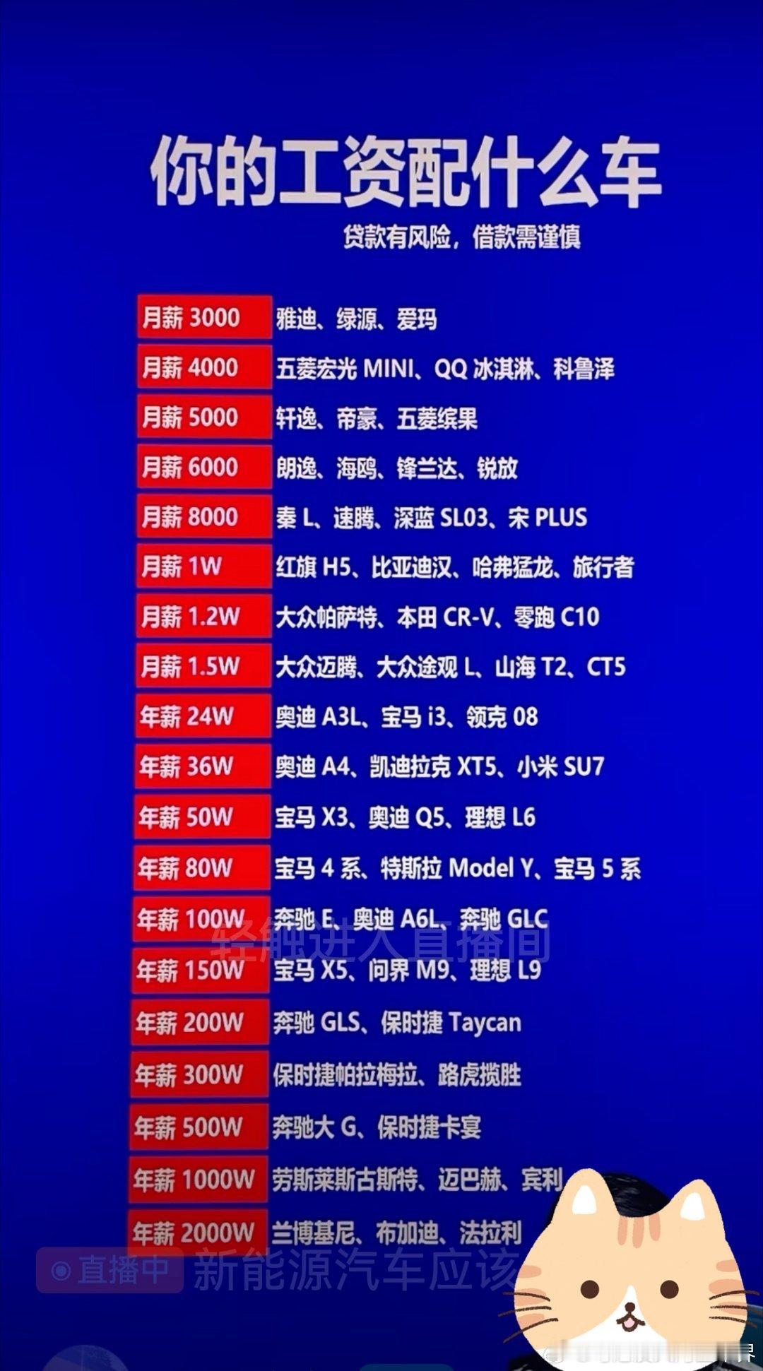 工资配买什么车，年薪百万以上都是油车，原来豪车诚不欺人。  ​​​