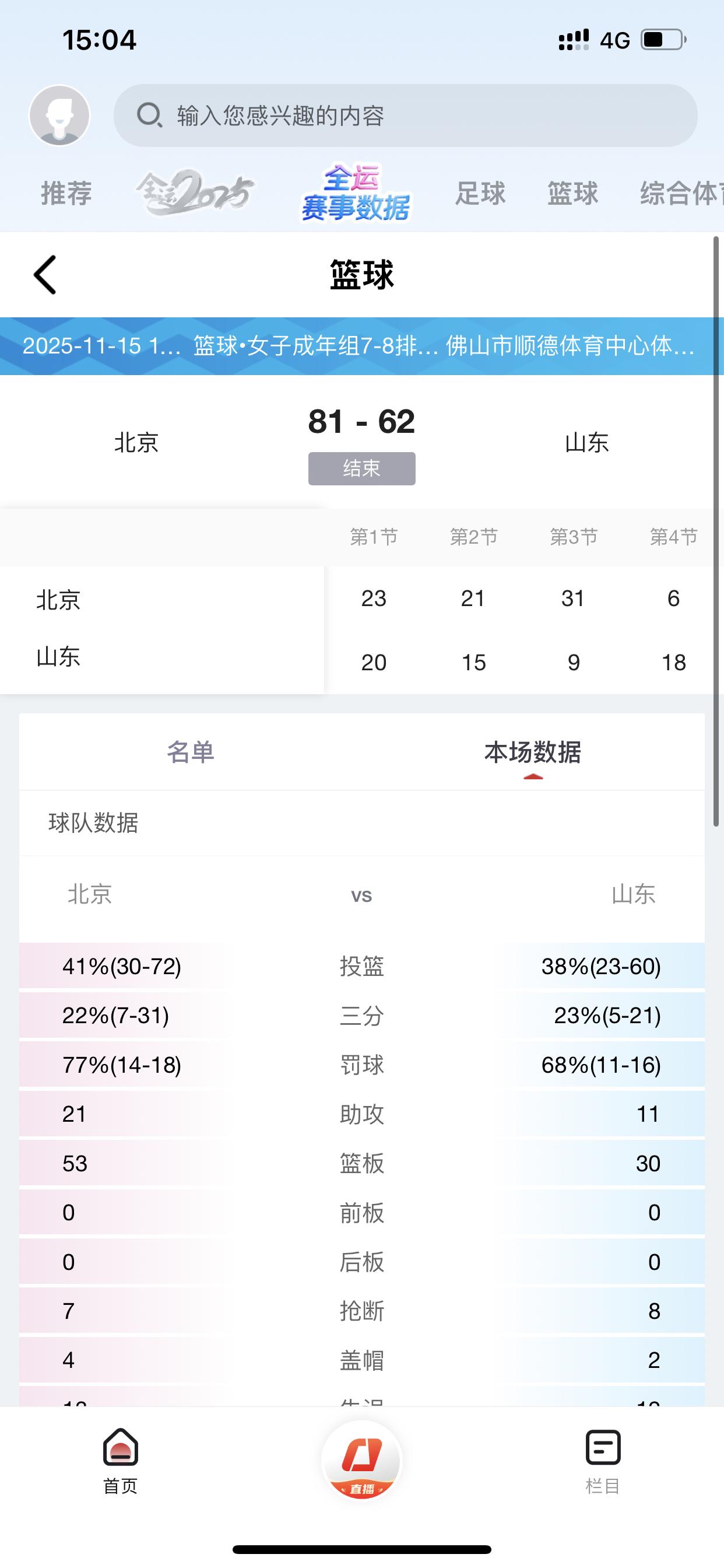 北京女篮以三胜三负战绩结束全运会之旅！山东女篮以1胜5负的战绩结束全运会。