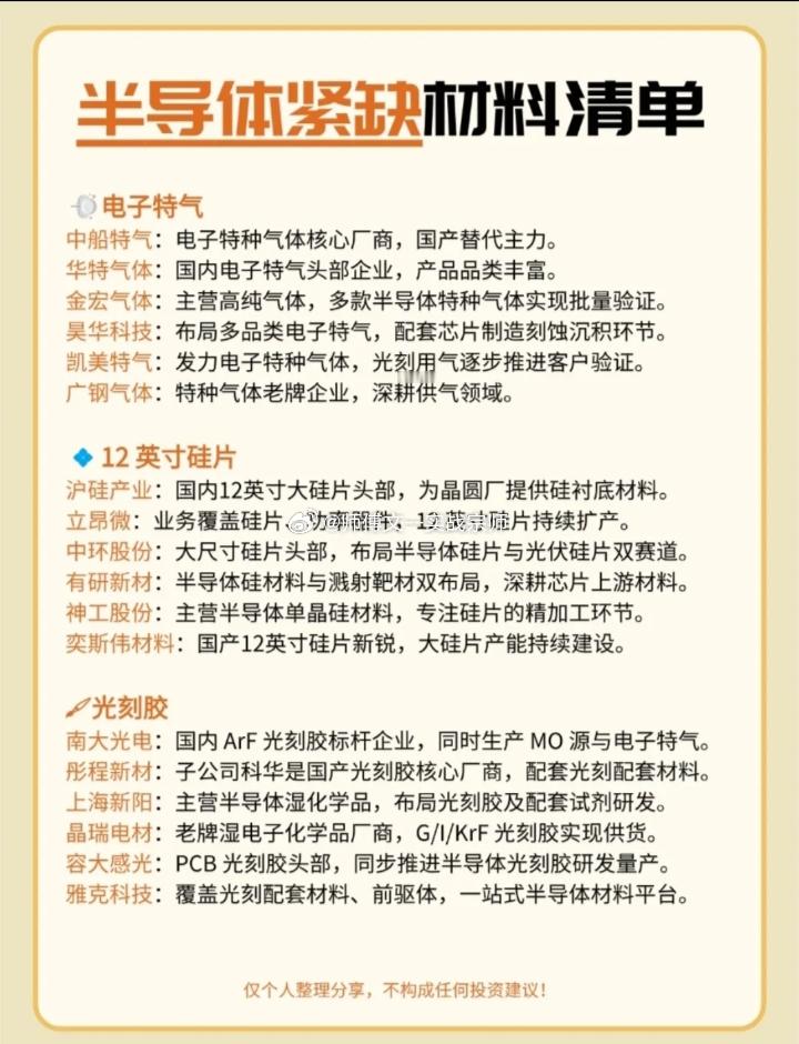 半导体紧缺材料清单电子特气$金宏气体sh688106$：主营高纯气体，多款半