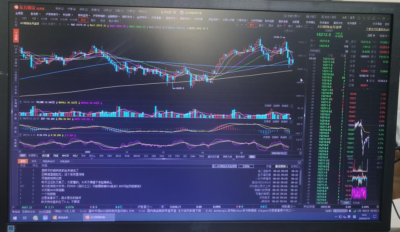 老手说股：（1）家人们，这轮始于2024年2月2635点，暂时终于2026年5