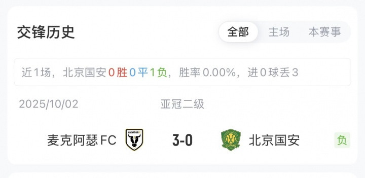 亚冠二-国安vs麦克阿瑟首发出炉!