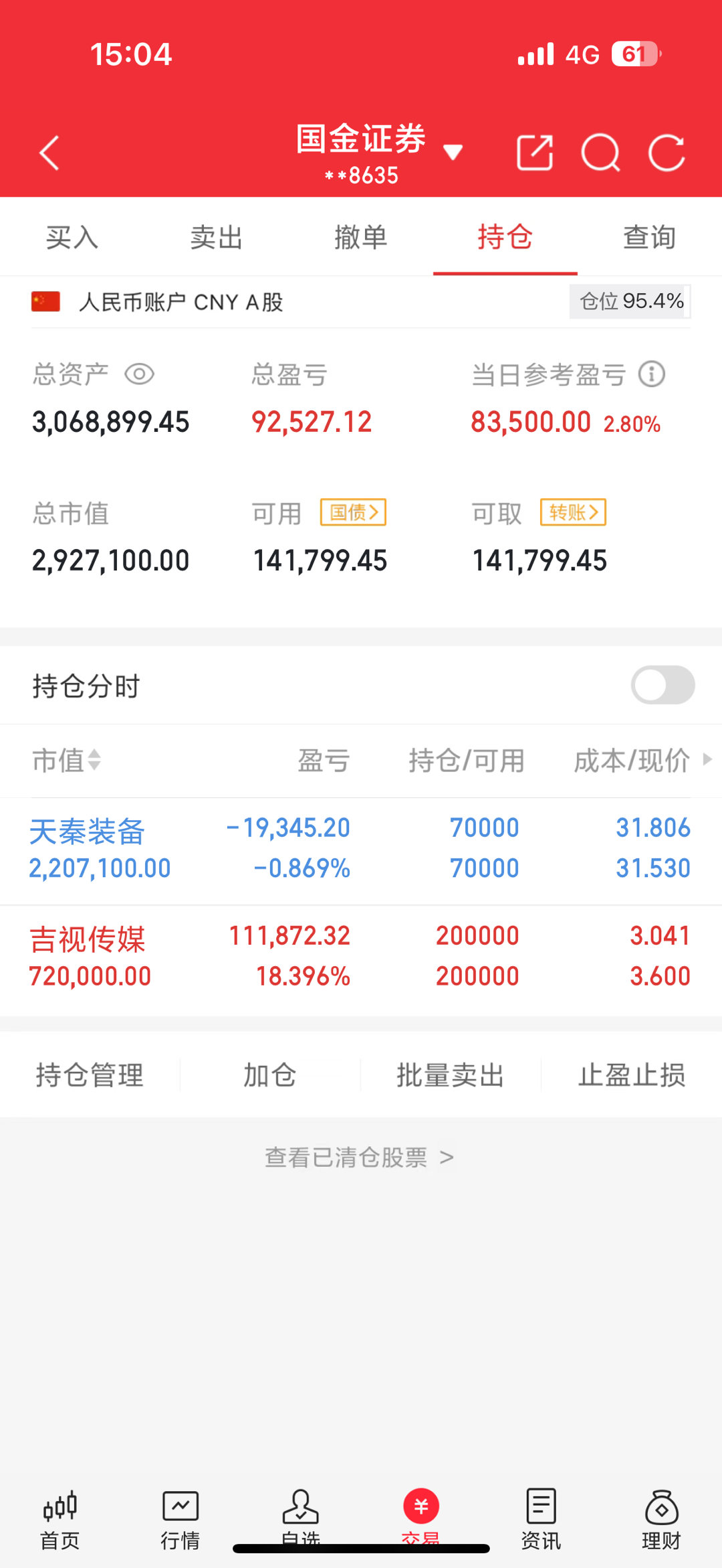 200w本金翻5倍之旅（第31天）收盘了，天秦继续格局，吉视传媒继续涨停，明天没