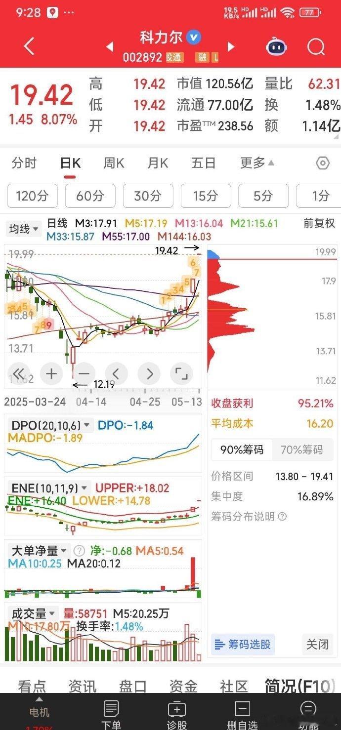 【今日狙击】今日狙击：春兴精工，科力尔​​​股票​​​