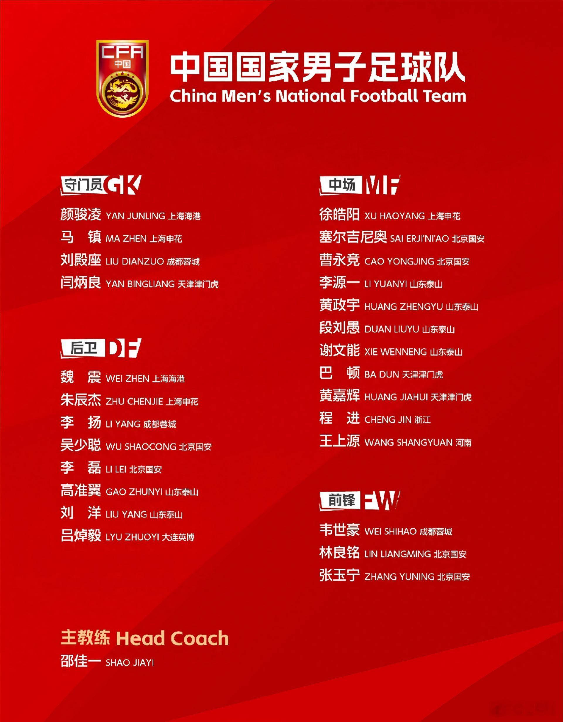 邵佳一首期名单出炉：8名主力未入选，新生代全面上位，这是一次大胆尝试足协公布了邵