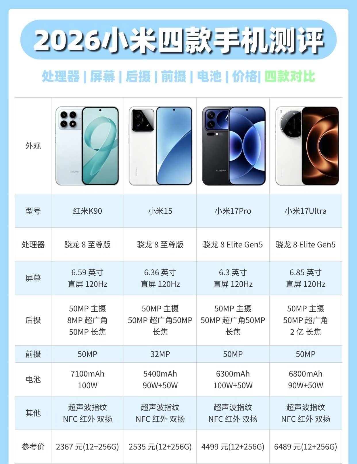 2026小米手机怎么选🔥四款参数全对比📱纠结小米/红米机型的直接抄作业