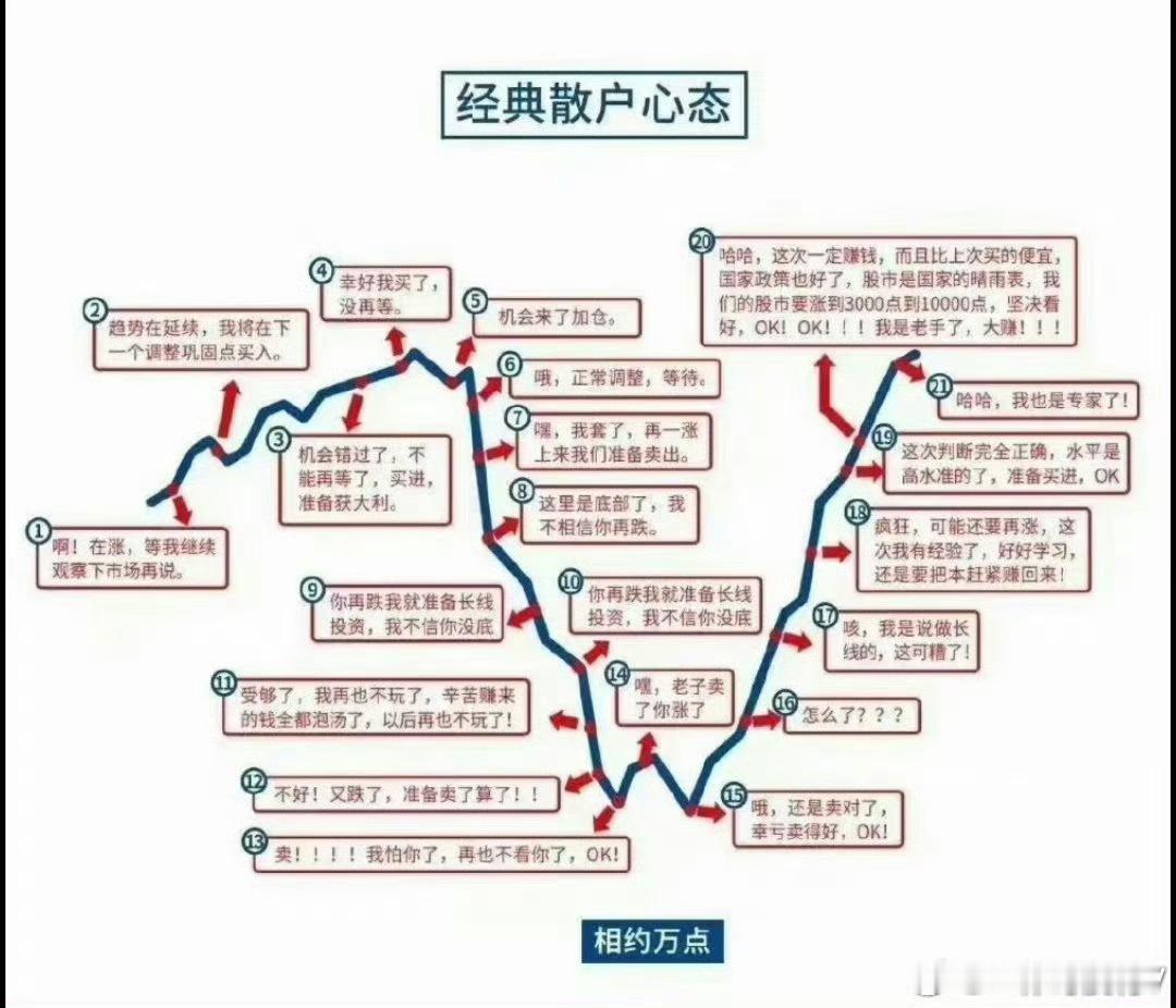 周末都在吹长鑫存储，赚钱太炸裂了！330亿，cpo光模块龙头也才50亿，市直刚破