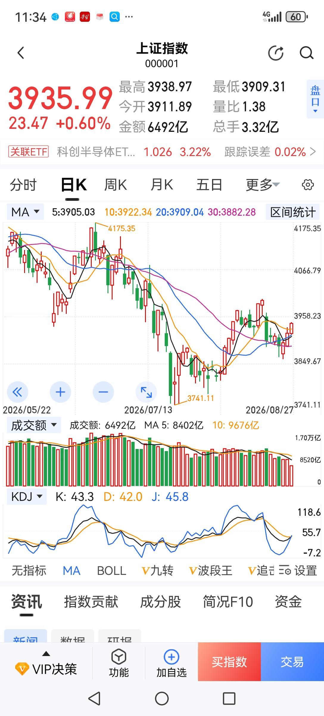 现在的情况很明显了，为了给科技输血，疯狂炒作科技股，不惜牺牲一代股民的利益，也要