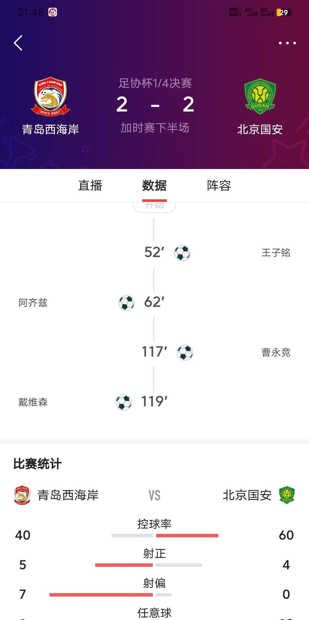 足协杯踢成这个样子，回到中超又要面对强敌成都蓉城，北京国安难道对足协杯冠军又想法