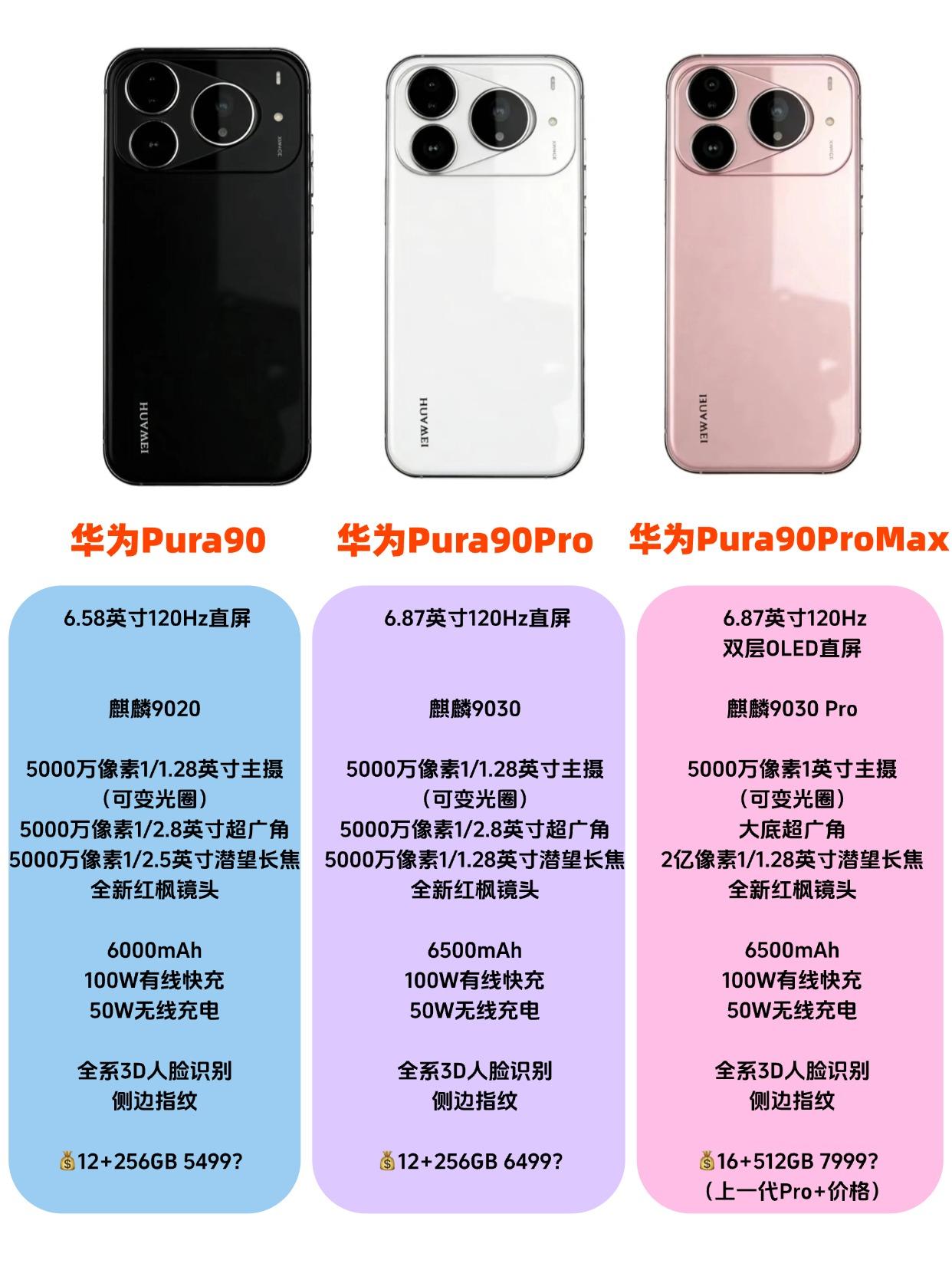 又得卖爆了！华为Pura90系列配置汇总！据说华为Pura90系列可能就在4月
