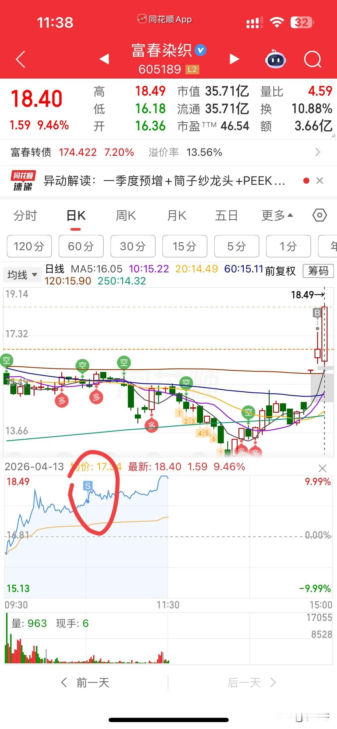 没格局，继续卖飞，拿得不涨，卖的就飞，难道我被监控了吗？